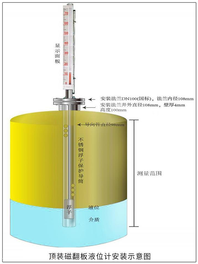 內浮頂罐磁翻板液位計安裝示意圖