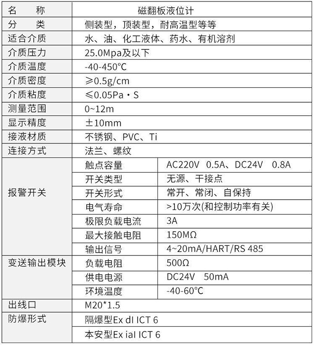 磁翻柱浮子液位計(jì)技術(shù)參數(shù)表