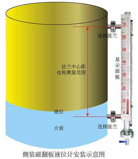 側(cè)裝式乙醇液位計安裝圖