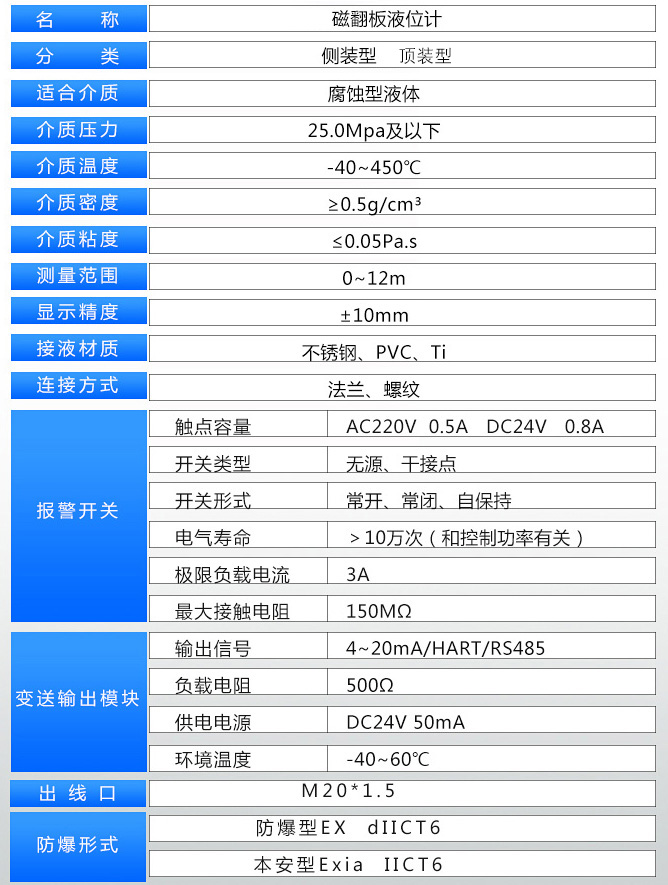 智能磁浮子液位計技術(shù)參數(shù)對照表