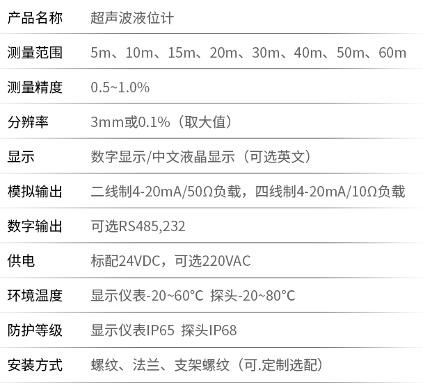 外貼式超聲波液位計(jì)技術(shù)參數(shù)對照表