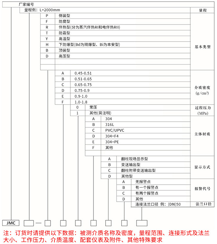 油罐液位計(jì)規(guī)格選型表