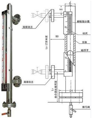 二甲苯液位計結(jié)構外形圖