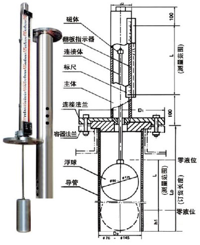 頂裝式翻板液位計結(jié)構(gòu)原理圖