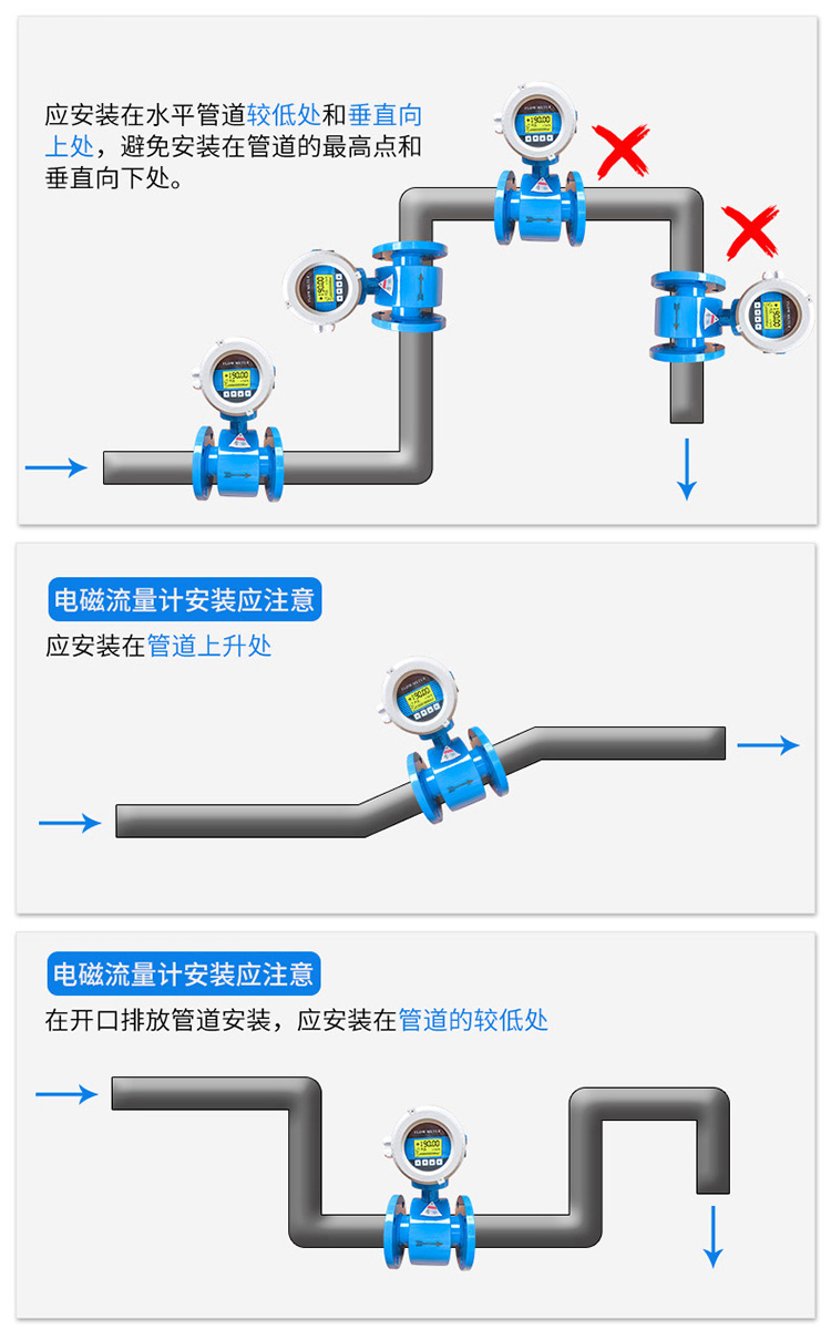 淡水流量計(jì)正確安裝位置圖