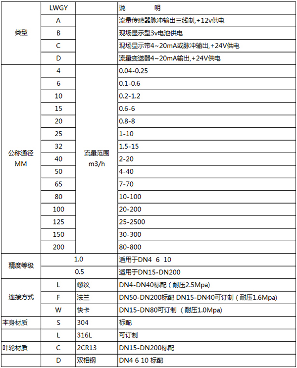 石蠟油流量計(jì)規(guī)格型號(hào)表