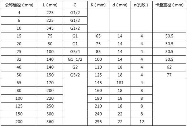 dn32液體渦輪流量計(jì)尺寸對(duì)照表