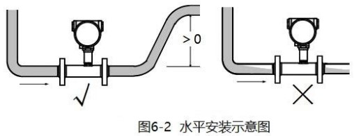 高精度液體渦輪流量計安裝方法圖