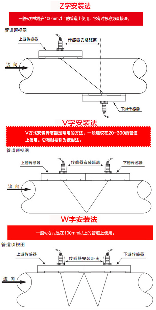 分體式超聲波流量計(jì)安裝方式圖