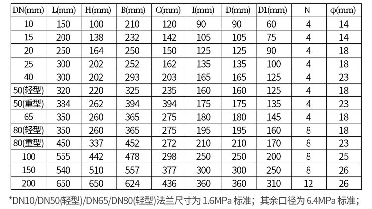 鑄鋼型dn25橢圓齒輪流量計尺寸對照表