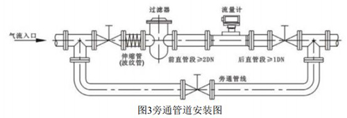 dn150氣體渦輪流量計安裝方式圖