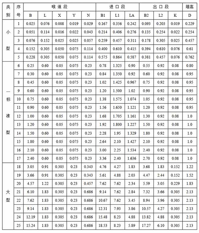 灌溉水流量計(jì)尺寸對(duì)照表一