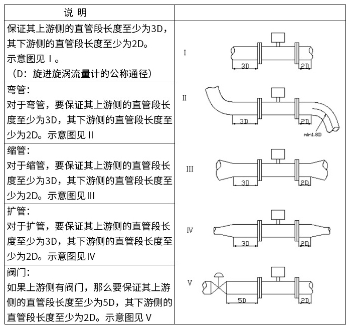 dn150旋進旋渦流量計直管段安裝要求圖