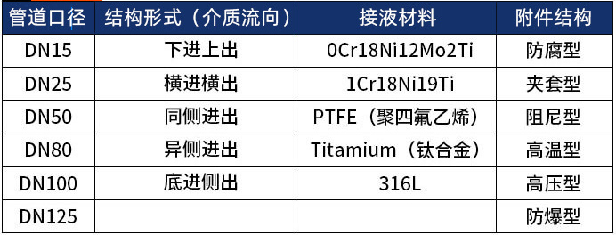 指針式金屬轉(zhuǎn)子流量計選型表