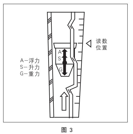 耐高溫玻璃轉(zhuǎn)子流量計(jì)工作原理圖