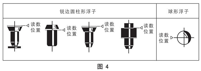 液體玻璃轉(zhuǎn)子流量計正確讀數(shù)示意圖