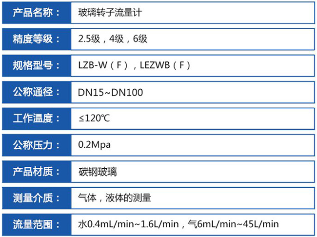 液體玻璃轉(zhuǎn)子流量計技術(shù)參數(shù)對照表