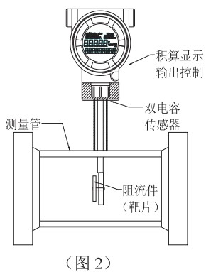 原油靶式流量計結(jié)構(gòu)圖