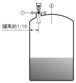 水箱雷達(dá)液位計儲罐安裝示意圖