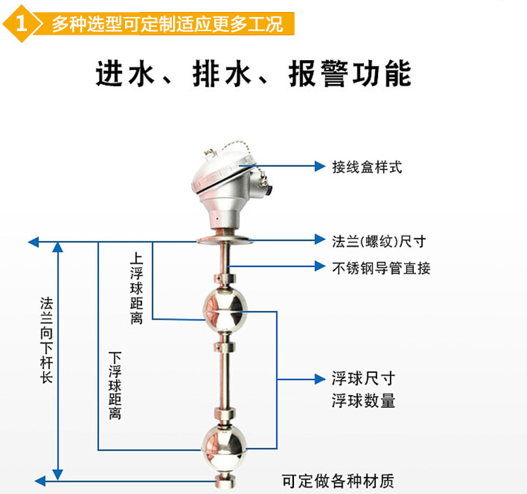 浮球式液位變送器結(jié)構(gòu)圖