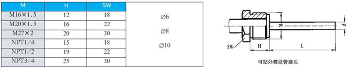 抽芯式雙金屬溫度計(jì)可動外螺紋管接頭尺寸圖