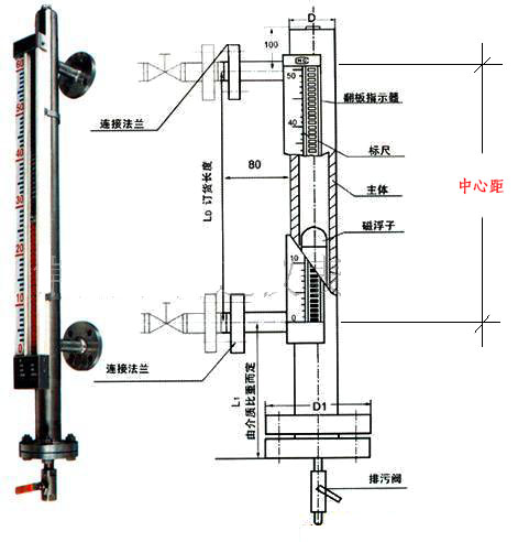 磁翻板液位計(jì)中心距示意圖