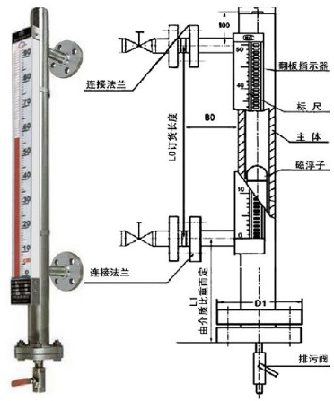 氨水液位計(jì)結(jié)構(gòu)外形圖