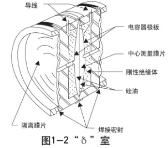 二甲醚液位計傳感器結構圖