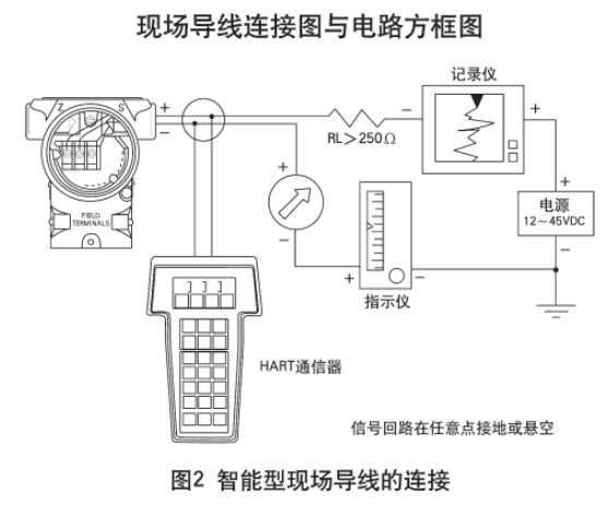 二甲醚液位計智能型現(xiàn)場導線的連接圖