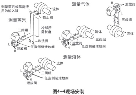 靜壓式防腐液位計(jì)現(xiàn)場(chǎng)安裝示意圖