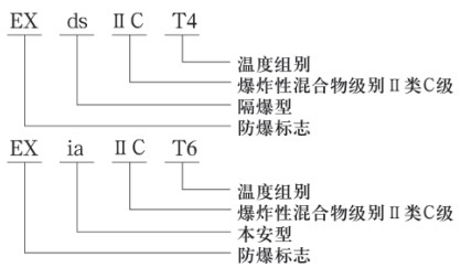 低溫儲罐液位計防爆示意圖