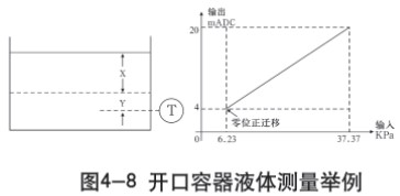 液氮罐液位計(jì)開口容器液體測量示意圖一