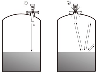 內(nèi)浮頂儲罐雷達液位計正確安裝與錯誤安裝對比圖二