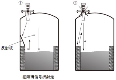 液氨儲罐雷達(dá)液位計正確安裝與錯誤安裝對比圖三