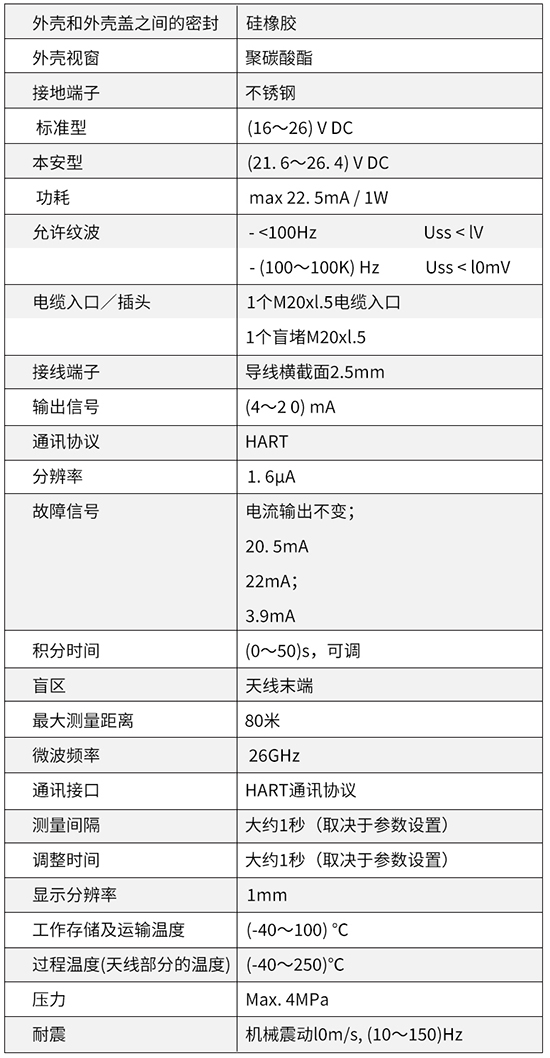 液化烴球罐液位計技術(shù)參數(shù)對照表