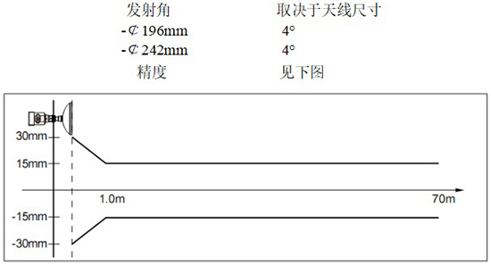 RD-707型液氨儲罐雷達(dá)液位計線性圖