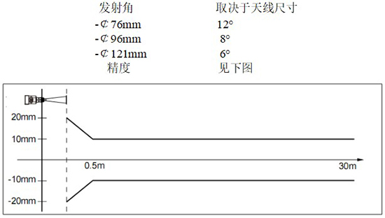 RD-708型液化烴球罐液位計線性圖